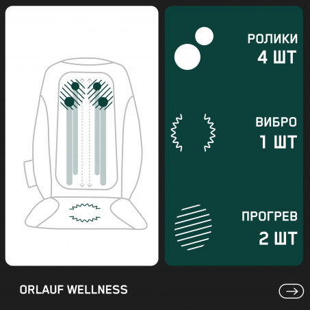 2 слайд галлереи