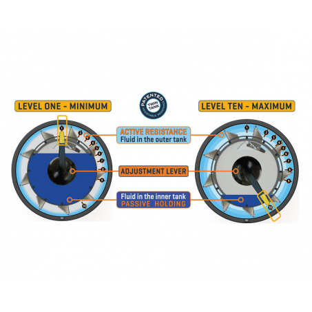 Рендер-4 для First Degree Fitness E685 ARM CYCLE